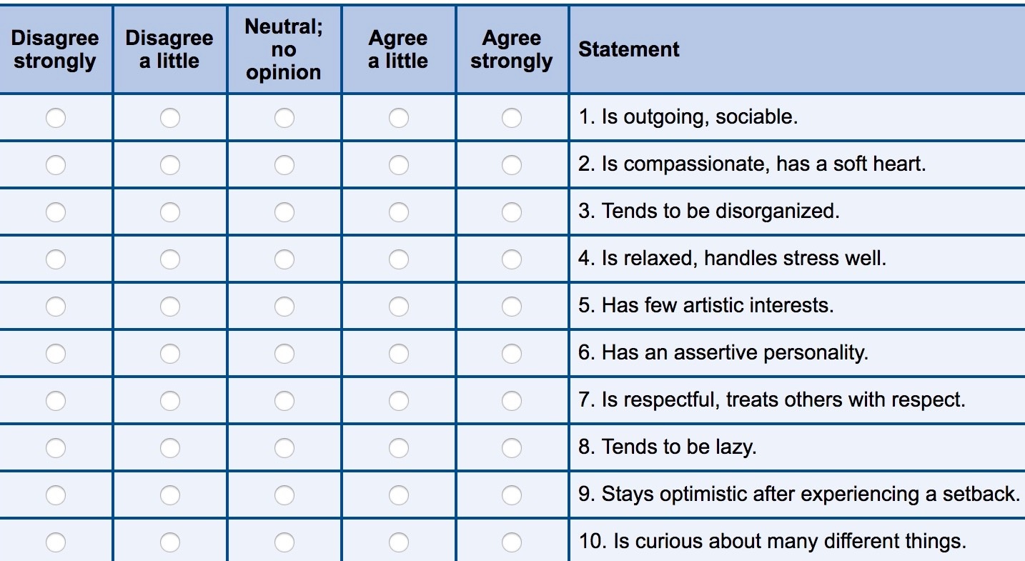 i-took-the-big-five-personality-test-the-answers-weren-t-surprising